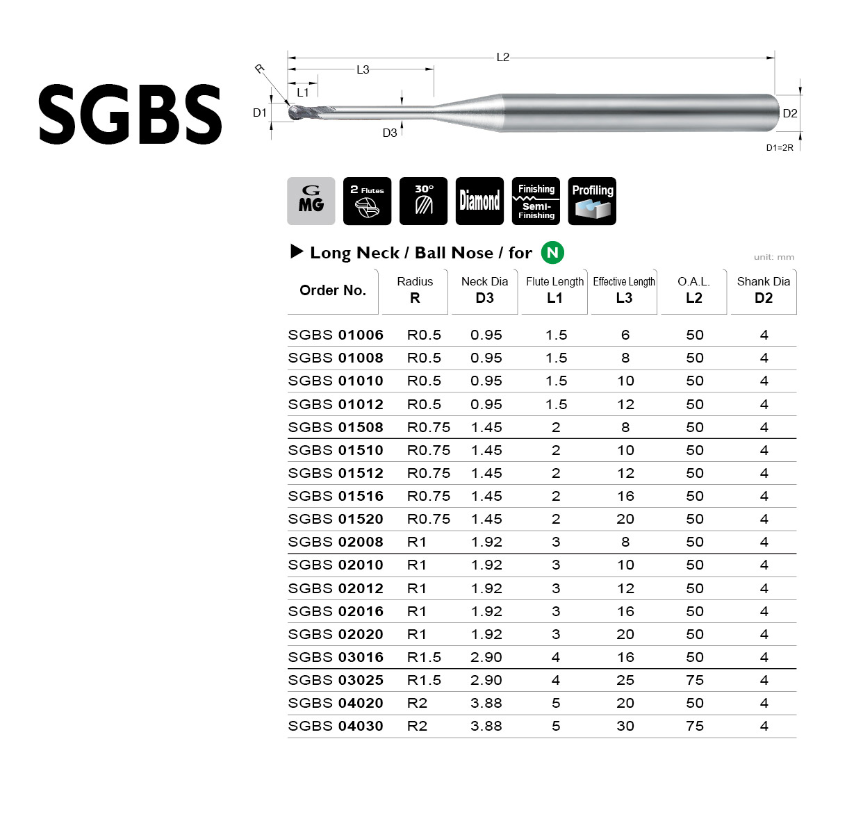 SGBS